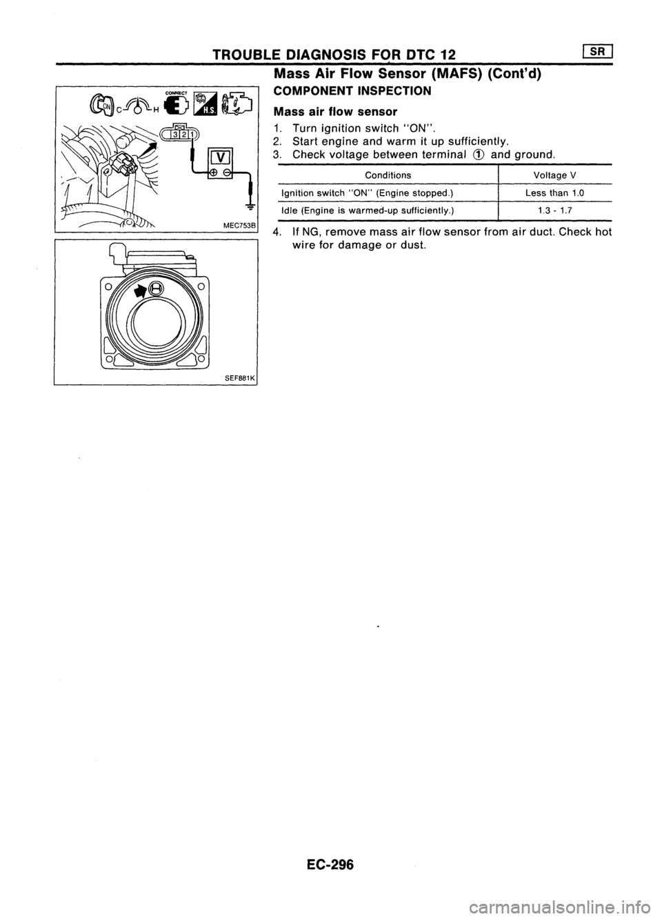 NISSAN ALMERA N15 1995  Service Manual 
VoltageV
Less than1.0

1.3 -1.7

Conditions
Ignition switch"ON"(Engine stopped.)
Idle (Engine iswarmed-up sufficiently.)

4, 
IfNG, 
remove massairflow sensor fromairduct. Check hot
wire ford