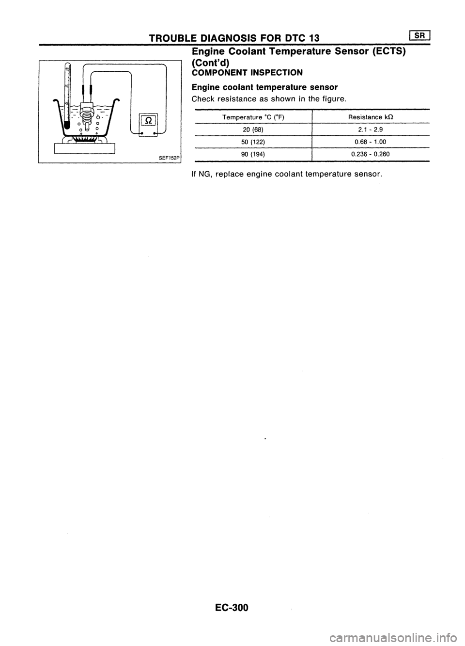 NISSAN ALMERA N15 1995  Service Manual TROUBLEDIAGNOSIS FORDTC13 ~
Engine Coolant Temperature Sensor(ECTS)
(Cont'd)
COMPONENT INSPECTION
SEF152P Engine
coolant temperature sensor

Check resistance asshown inthe figure.

Temperature °C