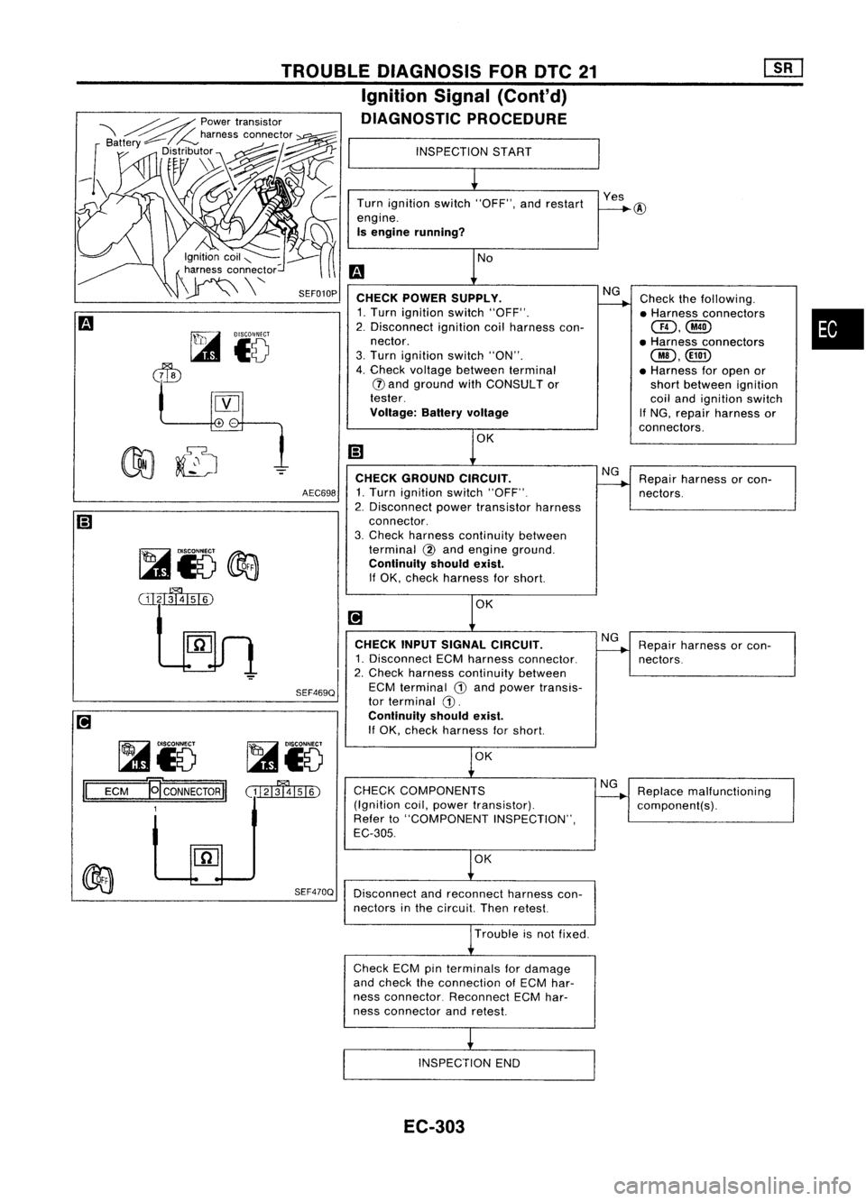 NISSAN ALMERA N15 1995 Service Manual
•
Check
thefollowing.
• Harness connectors
QD,@
• Harness connectors
@,@D
• Harness foropen or
short between ignition
coil and ignition switch
If NG, repair harness or
connectors.
Yes
NISSAN ALMERA N15 1995 Service Manual
•
Check
thefollowing.
• Harness connectors
QD,@
• Harness connectors
@,@D
• Harness foropen or
short between ignition
coil and ignition switch
If NG, repair harness or
connectors.
Yes