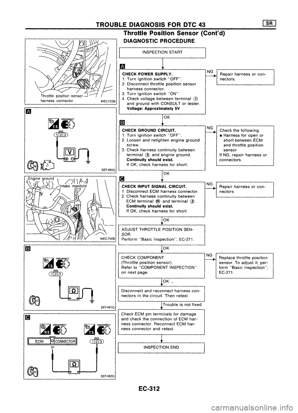 NISSAN ALMERA N15 1995  Service Manual 
Repairharness orcon-
nectors.

NG
CHECK POWER SUPPLY.

1. Turn ignition switch"OFF".
2. Disconnect throttleposition sensor
harness connector.
3. Turn ignition switch"ON".
4. Check vol