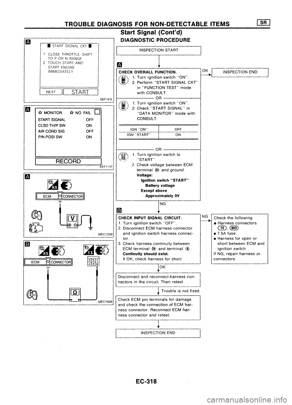 NISSAN ALMERA N15 1995  Service Manual TROUBLEDIAGNOSIS FORNON-DETECTABLE ITEMS
Start Signal (Cont'd)
DIAGNOSTIC PROCEDURE
• START SIGNAL CKT•

INSPECTIONSTART

fa CHECK OVERALL FUNCTION.

(ij\ 
1,Turn ignition switch"ON",
