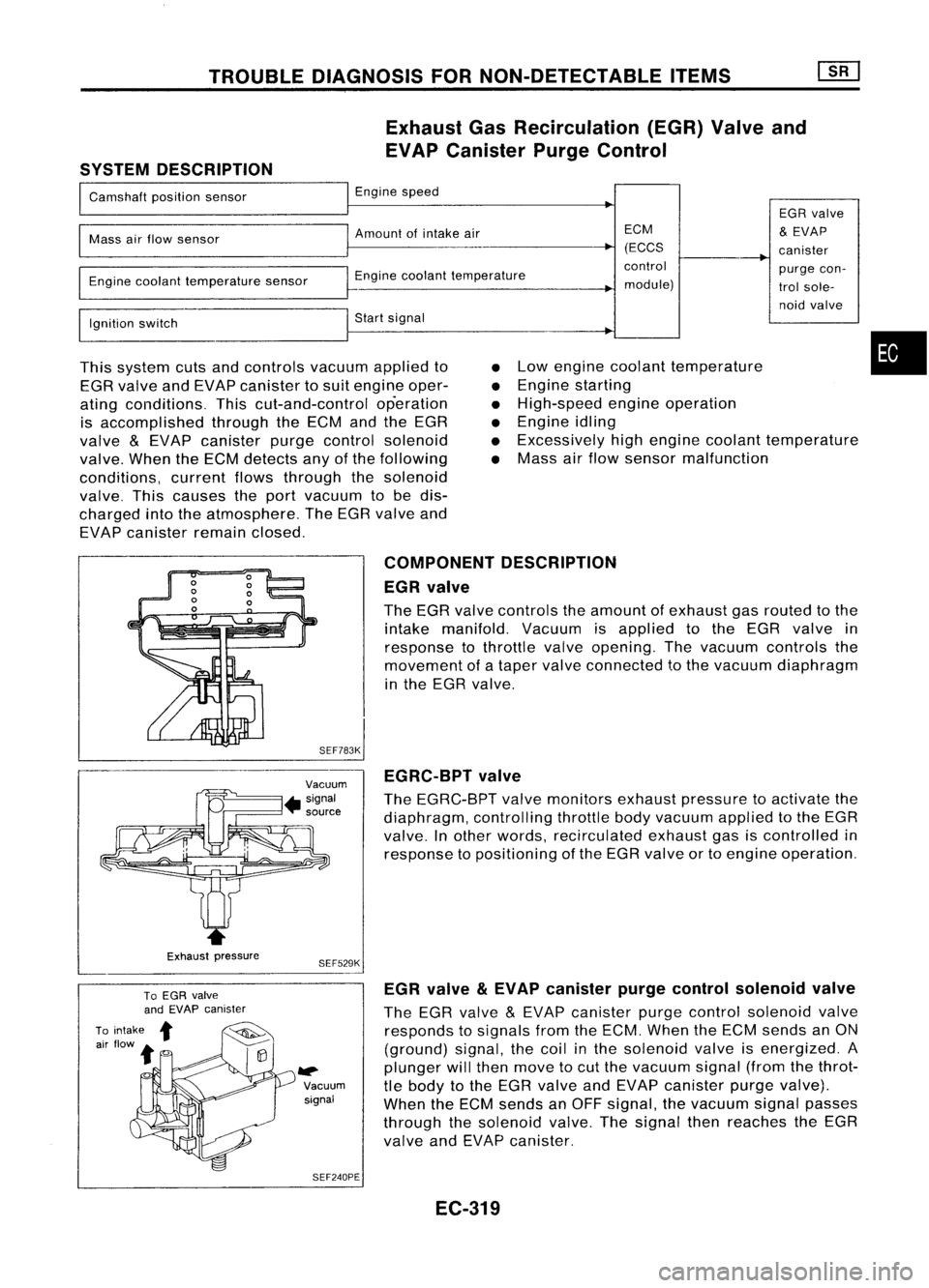NISSAN ALMERA N15 1995  Service Manual TROUBLEDIAGNOSIS FORNON-DETECTABLE ITEMS
Exhaust GasRecirculation (EGR)Valveand
EVAP Canister PurgeControl
SYSTEM DESCRIPTION

I 
Camshaft positionsensor 
I

Engine speed
EGRvalve

I 
Mass
airflow sen