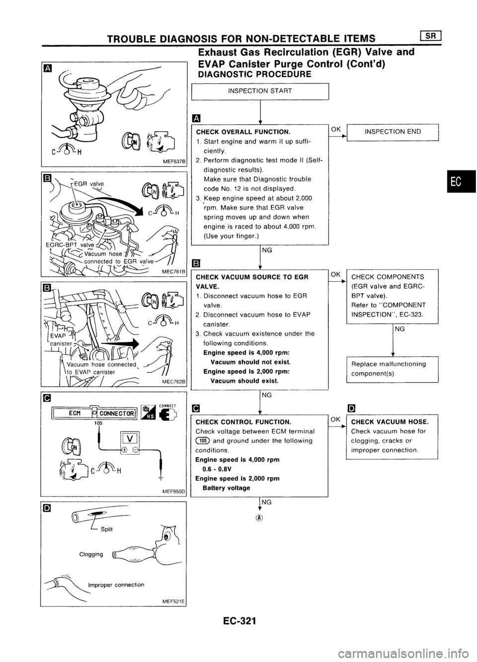 NISSAN ALMERA N15 1995  Service Manual 
•

INSPECTION
START

m 
CHECK OVERALL FUNCTION.
~INSPECTION
END
1. Start engine andwarm itup suffi-
ciently.
2. Perform diagnostic testmode II(Self-
diagnostic results).
Make surethatDiagnostic tro
