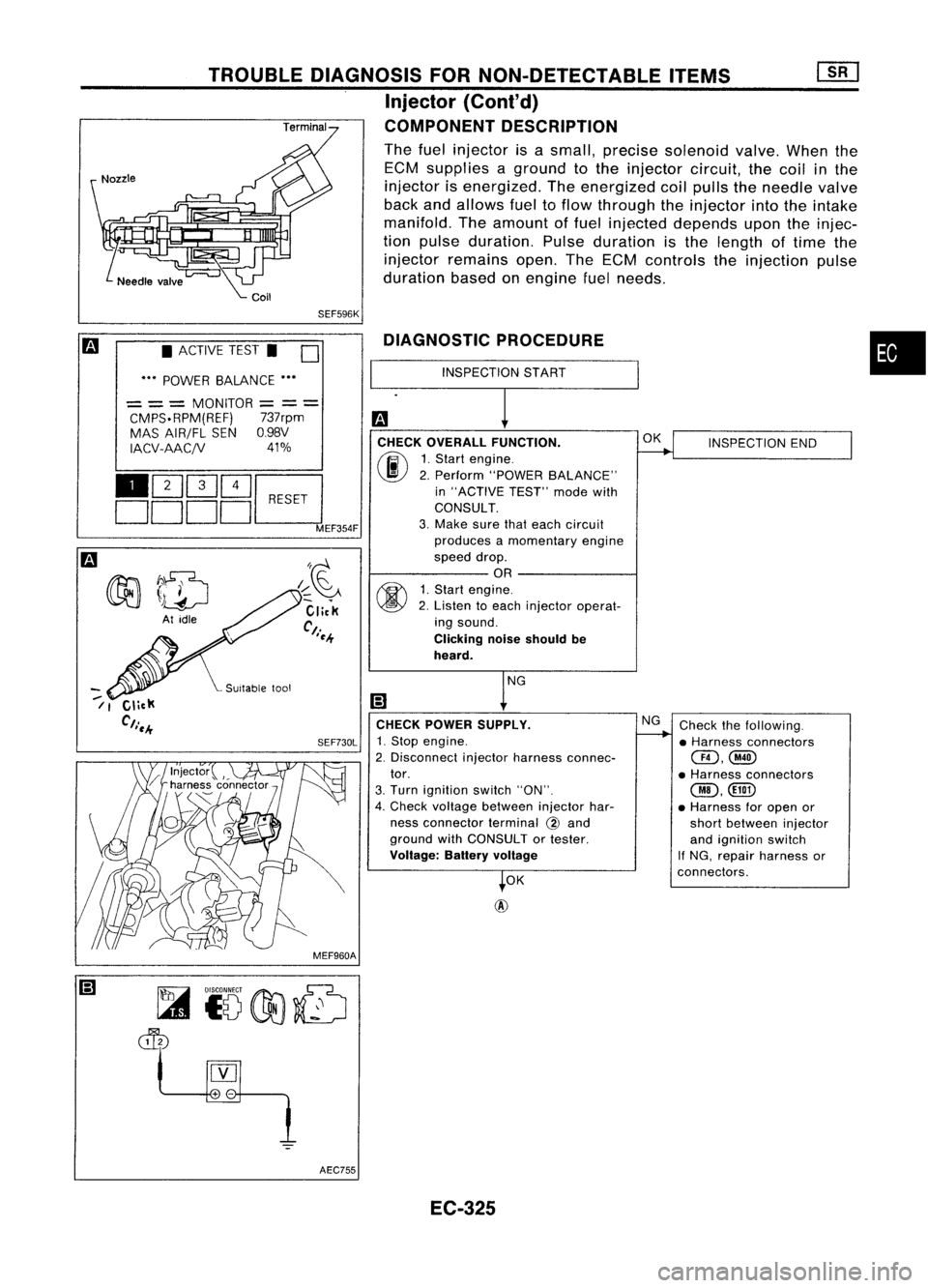 NISSAN ALMERA N15 1995  Service Manual 
•

INSPECTION END
Check thefollowing.
• Harness connectors

@,@

• Harness connectors

@,<ill!>

• Harness foropen or
short between injector
and ignition switch
If NG, repair harness or
conne