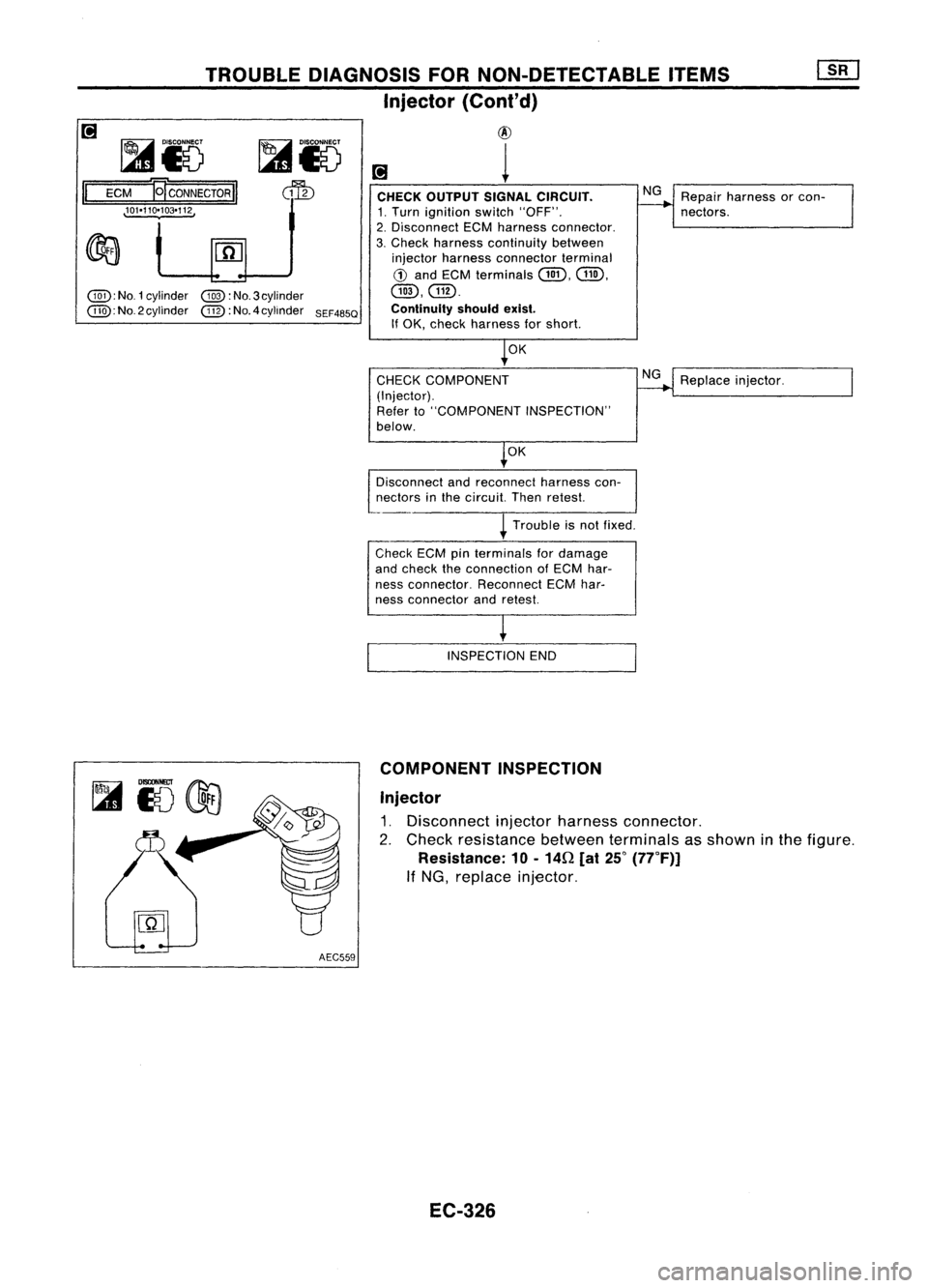 NISSAN ALMERA N15 1995  Service Manual 
Repairharness orcon-
nectors.

CHECK
OUTPUT SIGNALCIRCUIT.

1. Turn ignition switch"OFF".
2. Disconnect ECMharness connector.
3. Check harness continuity between
injector harness connector te