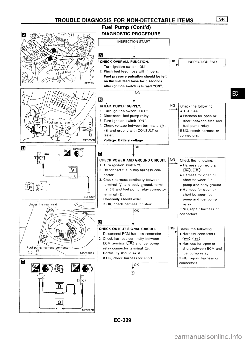 NISSAN ALMERA N15 1995  Service Manual 
•

INSPECTION
START

CHECK OVERALL FUNCTION.
~
INSPECTION
END
1. Turn ignition switch"ON".
2. Pinch fuelfeed hose withfingers.

Fuel pressure pulsation shouldbefelt
on the fuel feed hose fo