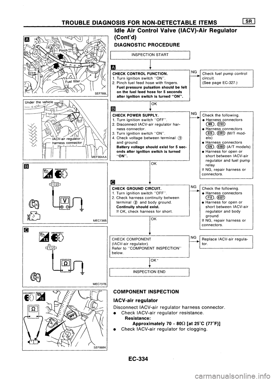 NISSAN ALMERA N15 1995  Service Manual 
ReplaceIACV-air regula-
tor. Check
thefollowing.
• Harness connectors

Cill), 
@ID

• Harness foropen or
short between IACV-air
regulator andbody
ground
If NG, repair harness or
connectors.

NG

