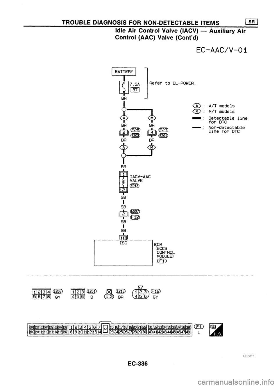 NISSAN ALMERA N15 1995  Service Manual TROUBLEDIAGNOSIS FORNON-DETECTABLE ITEMS~
Idle AirControl Valve(IACV) -Auxiliary Air
Control (AAC)Valve(Cont'd)

EC-AAC/V-01

Refer toEL-POWER.
ECM (ECCS
CONTROL
MODULE)

C£I)

~<E203)
~GY ~~

GI