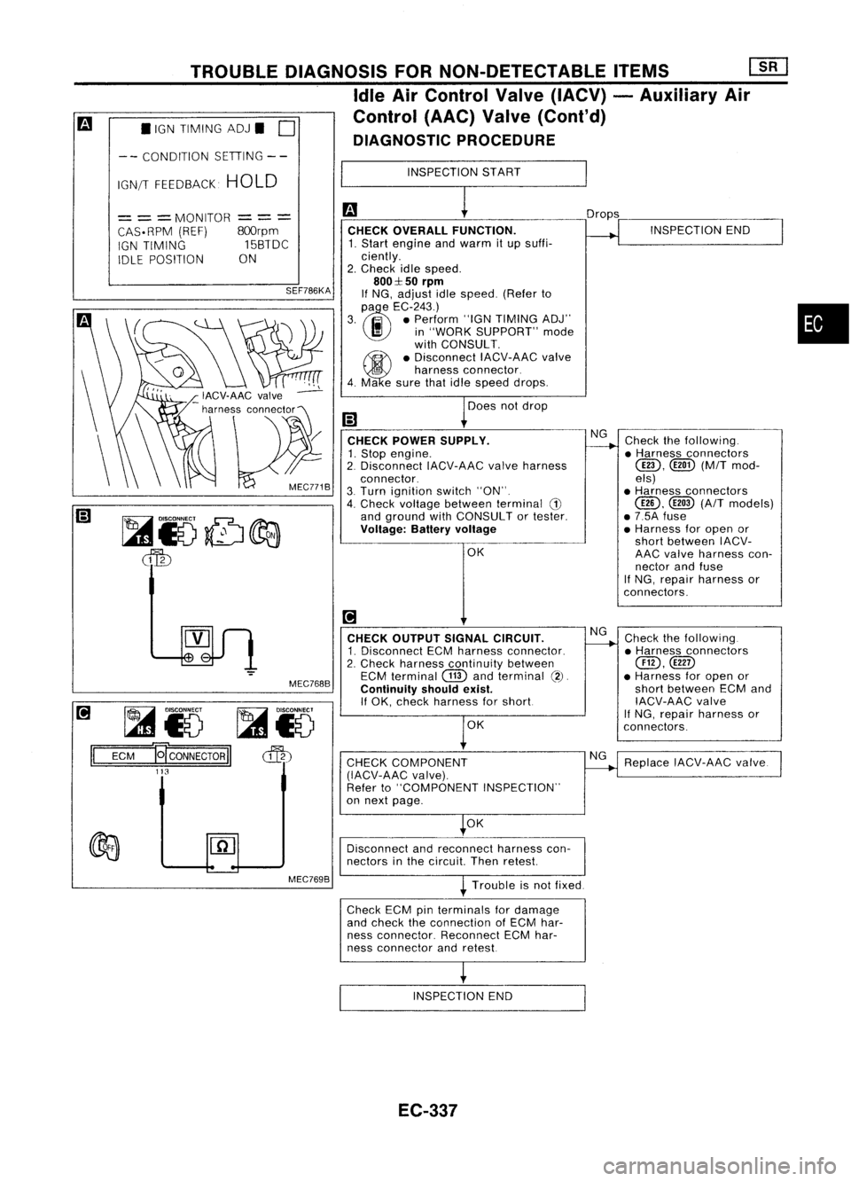 NISSAN ALMERA N15 1995  Service Manual •IGN TIMING ADJ. 
0

TROUBLE
DIAGNOSIS FORNON-DETECTABLE ITEMS
[ill

Idle AirControl Valve(IACV) -Auxiliary Air
Control (AAC)Valve(Cont'd)
DIAGNOSTIC PROCEDURE
-- CONDITION SETIING--
IGN/T FEEDB