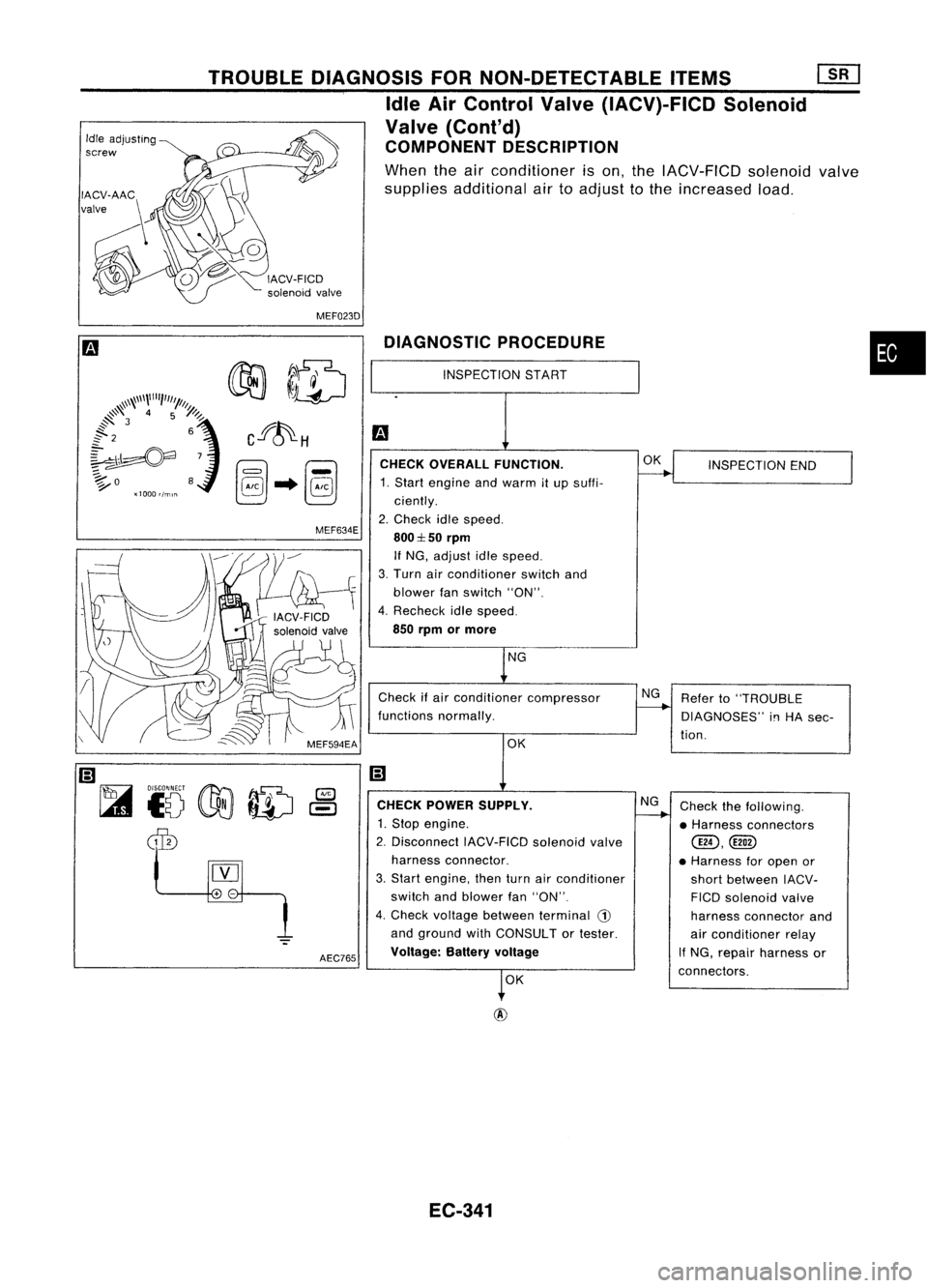 NISSAN ALMERA N15 1995  Service Manual MEF023D 
•

Refer to"TROUBLE
DIAGNOSES" 
i!1
HA sec-
tion. INSPECTION
END
Check thefollowing.
• Harness connectors

@D,@!)

• Harness foropen or
short between IACV-
FICO solenoid valve
h