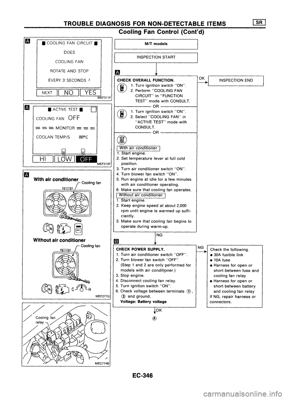 NISSAN ALMERA N15 1995  Service Manual TROUBLEDIAGNOSIS FORNON-DETECTABLE ITEMS
Cooling FanControl (Cont'd)

• COOLING FANCIRCUIT.
DOES
COOLING FAN
ROTATE ANDSTOP
EVERY 3SECONDS 
7

NEXT 
II
NO 
II
YES 
I

MEF311F

• ACTIVE TEST. 
