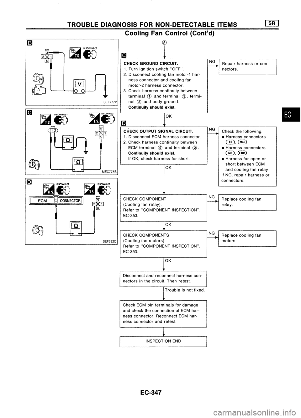 NISSAN ALMERA N15 1995  Service Manual TROUBLEDIAGNOSIS FORNON-DETECTABLE ITEMS
Cooling FanControl (Cont'd)

@

SEF777P
MEC775B

~io ~i5

1=1 
=EC=M=W 
CONNECTOR
II~ 
CHECK
GROUND CIRCUIT.

1. Turn ignition switch"OFF".
2. Disc