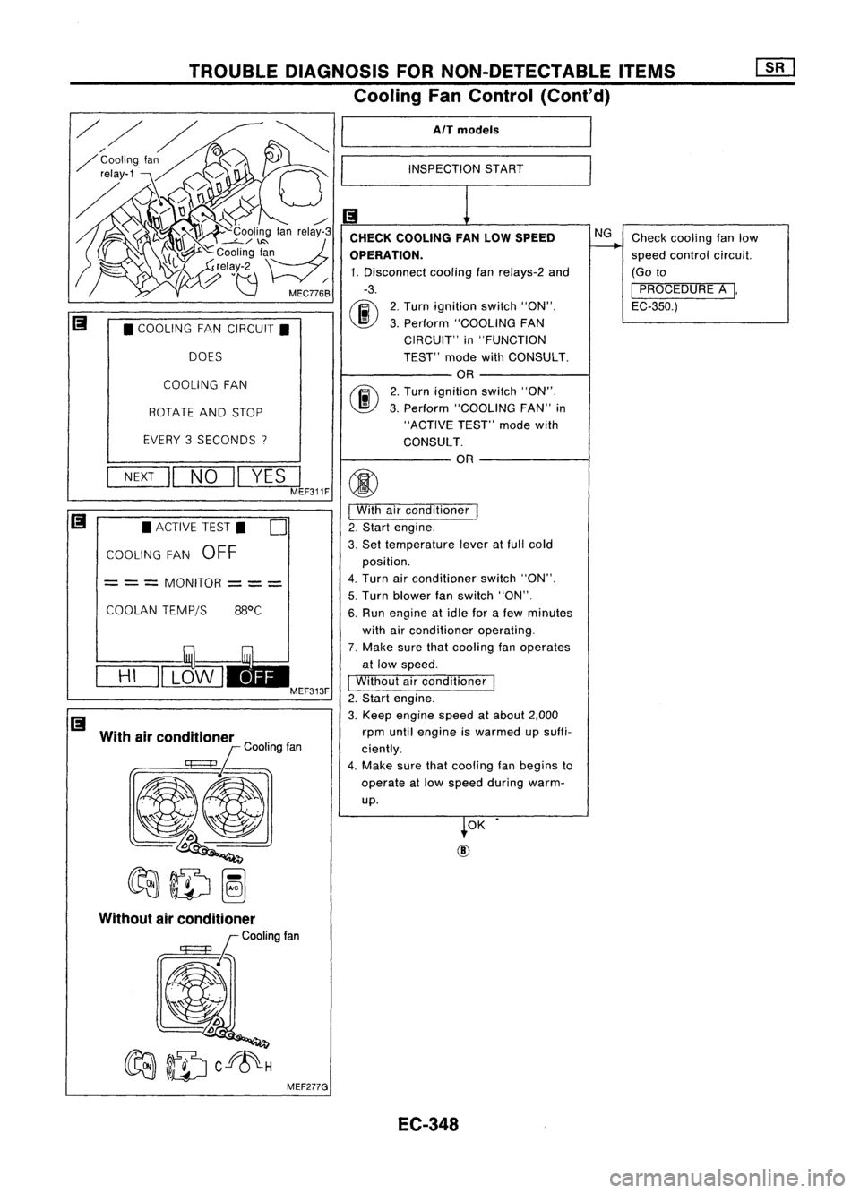 NISSAN ALMERA N15 1995  Service Manual TROUBLEDIAGNOSIS FORNON-DETECTABLE ITEMS
Cooling FanControl (Cont'd)
AlT models
INSPECTION START
Checkcooling fanlow
speed control circuit.

(Go to

I 
PROCEDURE A
I,

EC-350.)
NG
2. Turn ignition