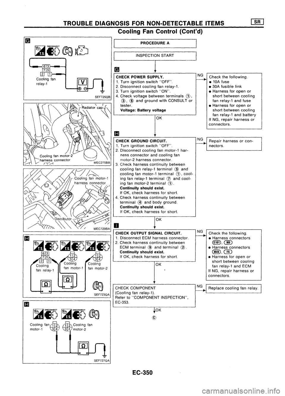 NISSAN ALMERA N15 1995  Service Manual TROUBLEDIAGNOSIS FORNON-DETECTABLE ITEMS
Cooling FanControl (Cont'd)
PROCEDURE A

INSPECTION START
Checkthefollowing.
• 10A fuse
• 30A fusible link
• Harness foropen or
short between cooling
