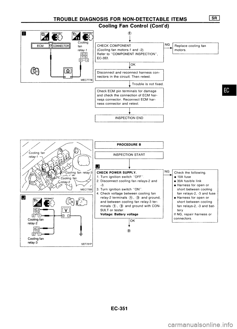 NISSAN ALMERA N15 1995  Service Manual 
Replacecoolingfan
motors.
CHECK
COMPONENT
(Cooling fanmotors-1 and-2).
Refer to"COMPONENT INSPECTION",
EC-353.

~
INNEer

Cooling

fan
relay-1

illi
3 
7
5

2 1

TROUBLE
DIAGNOSIS FORNON-DETE