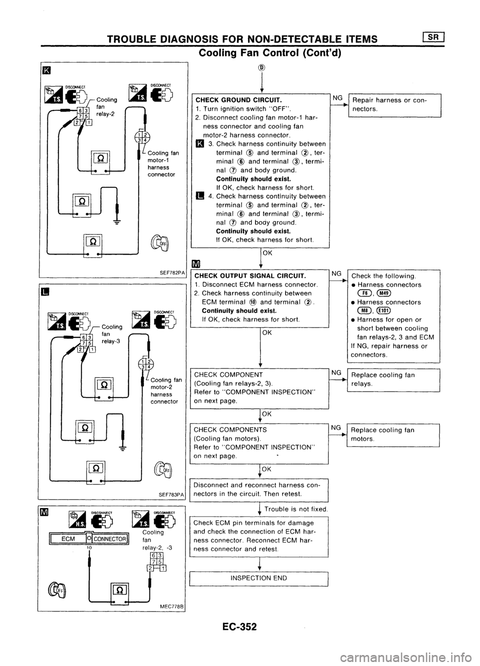 NISSAN ALMERA N15 1995  Service Manual 
Repairharness orcon-
nectors.

NG
CHECK GROUND CIRCUIT.

1. Turn ignition switch"OFF".
2. Disconnect coolingfanmotor-1 har-
ness connector andcooling fan
motor-2 harness connector.

Ia 
3.Che