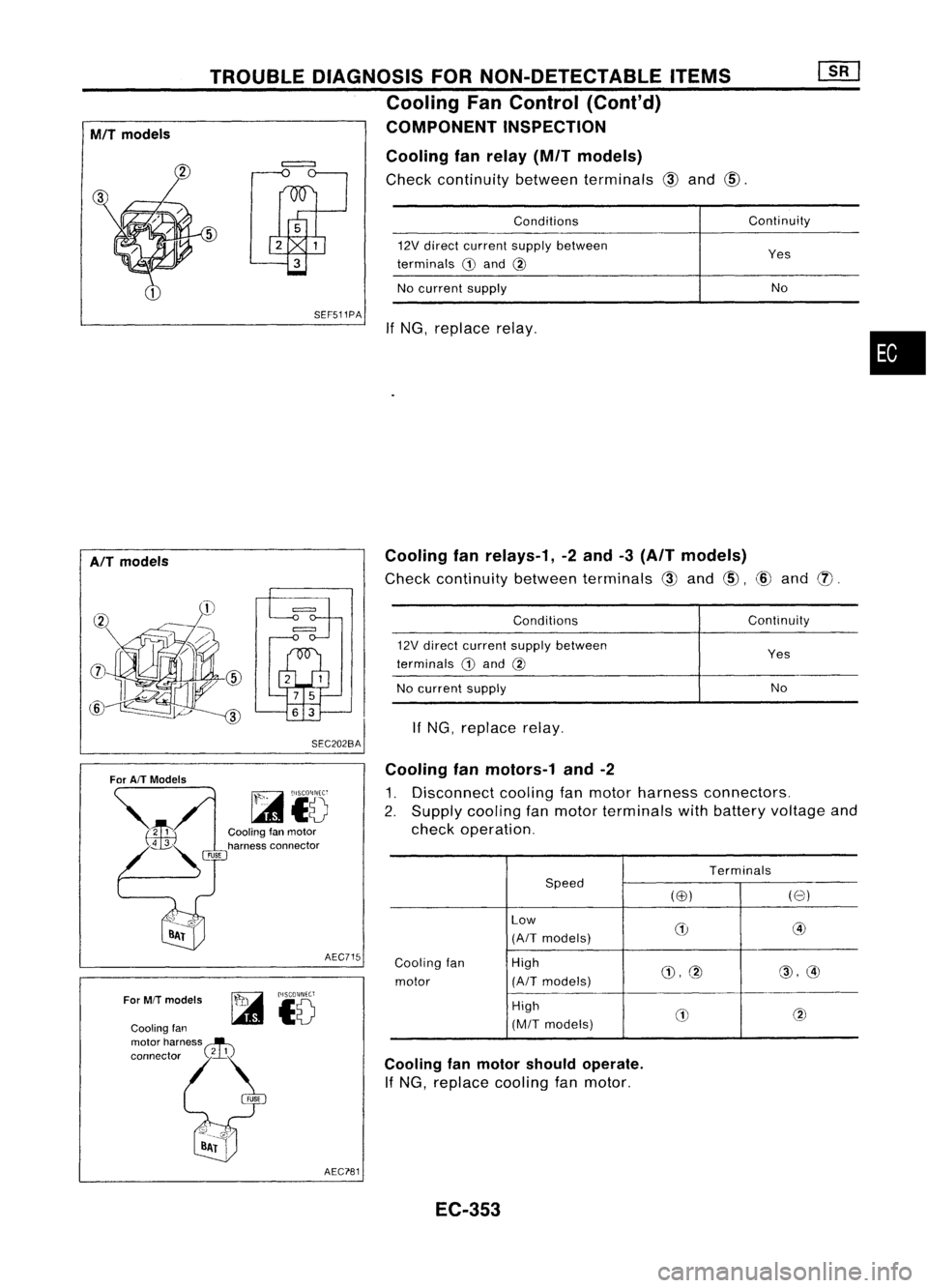NISSAN ALMERA N15 1995  Service Manual SEF511PA 
•

No

Yes
Continuity
Conditions
12V direct current supplybetween
terminals 
CD
and 
@

No current supply

If NG, replace relay.

=

TROUBLE
DIAGNOSIS FORNON-DETECTABLE ITEMS
Cooling FanCo