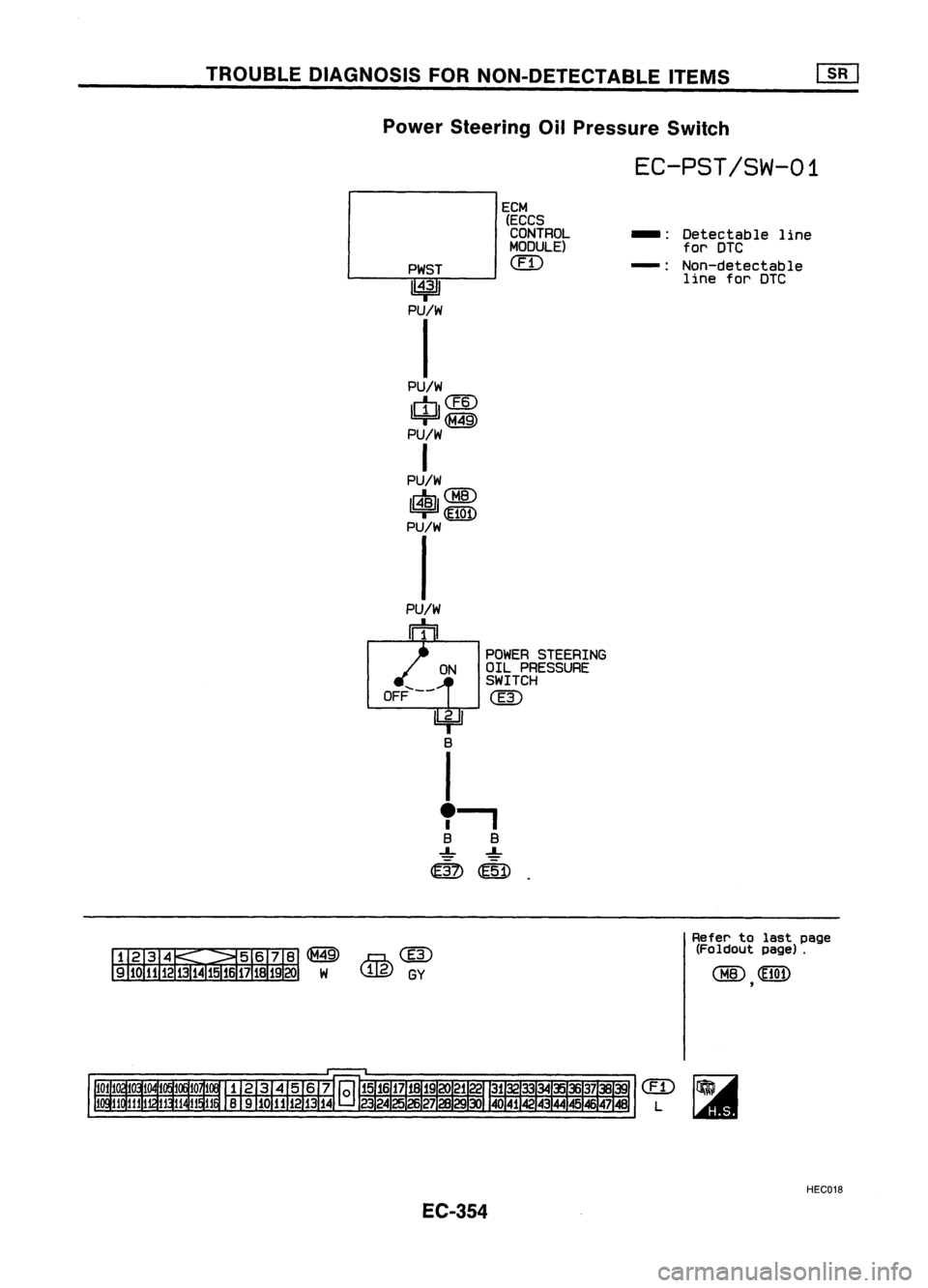 NISSAN ALMERA N15 1995  Service Manual TROUBLEDIAGNOSIS FORNON-DETECTABLE ITEMS~
Power Steering OilPressure Switch

EC-PST/SW-01

PWST 
1~31

PU/W

I

PU/W

Irnl
CfID

=r@

PU/W

I

PU/W

I$J'CMID 
~
pu/w

I 
ECM

(ECCS
CONTROL
MODULE)