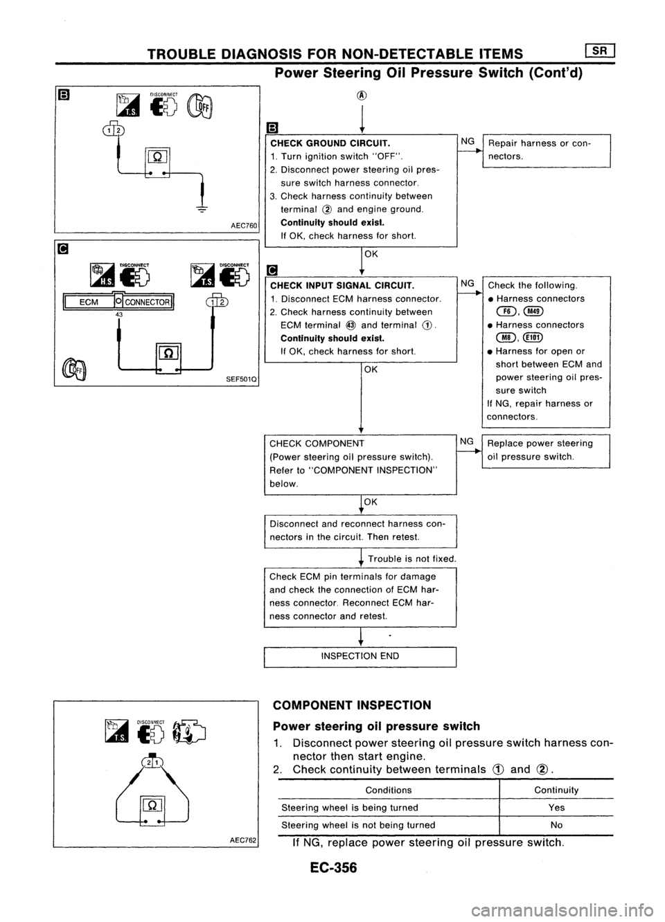 NISSAN ALMERA N15 1995 Service Manual TROUBLEDIAGNOSIS FORNON-DETECTABLE ITEMS
mJ
Power Steering OilPressure Switch
(Cont'd)
~i5
dIb
~i5
II
ECM
~CONNECTORII
43 AEC760
SEF501Q
@
1
CHECK GROUND CIRCUIT. NG
Repair harness orco NISSAN ALMERA N15 1995 Service Manual TROUBLEDIAGNOSIS FORNON-DETECTABLE ITEMS
mJ
Power Steering OilPressure Switch
(Cont'd)
~i5
dIb
~i5
II
ECM
~CONNECTORII
43 AEC760
SEF501Q
@
1
CHECK GROUND CIRCUIT. NG
Repair harness orco