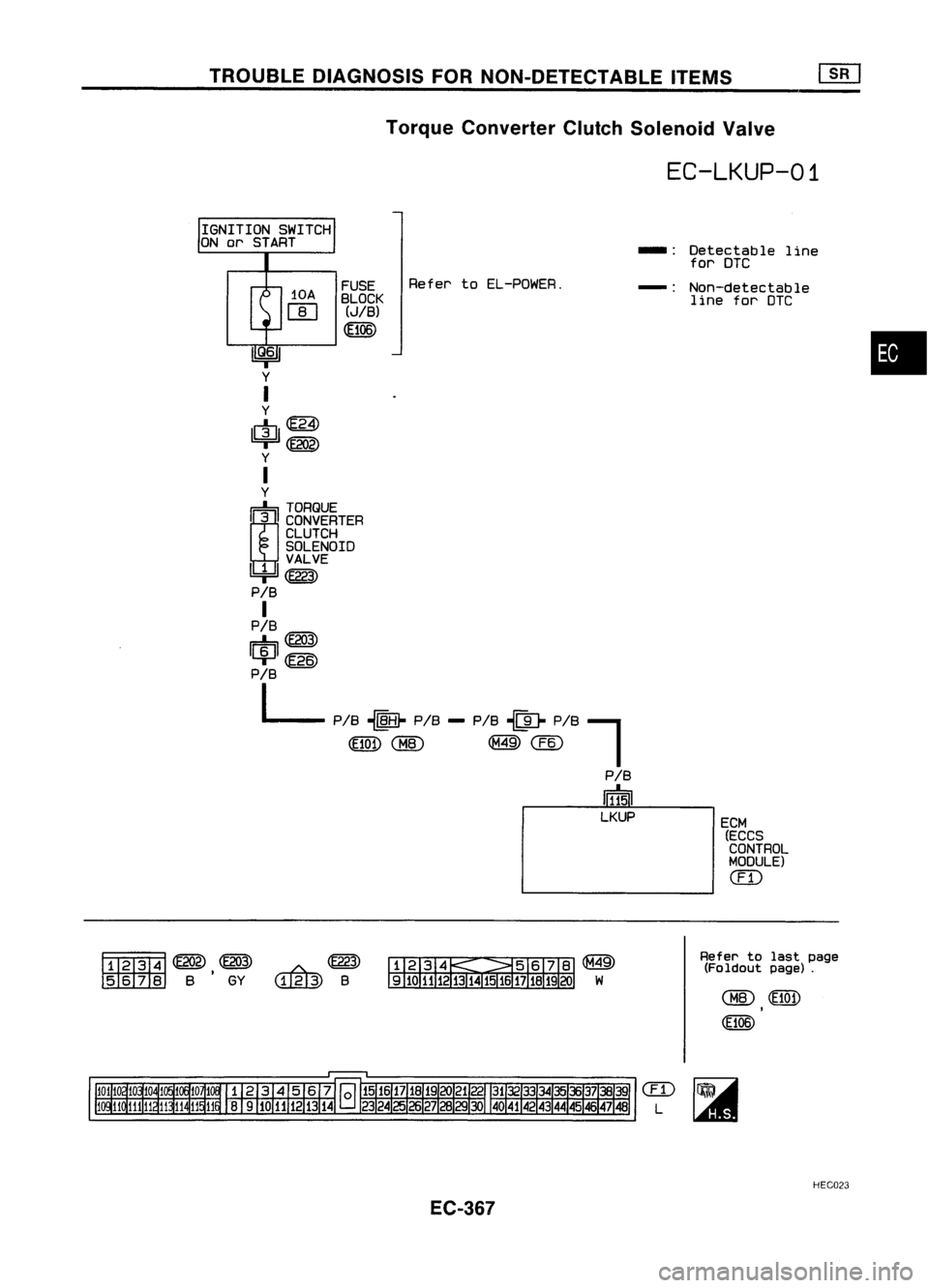 NISSAN ALMERA N15 1995  Service Manual TROUBLEDIAGNOSIS FORNON-DETECTABLE ITEMS~
Torque Converter ClutchSolenoid Valve

EC-LKUP-01

I 
Q.61

Y
I

Y

1[~]Im

=r=~ 
Y

I

Y

r=b 
TORQUE
~3 CONVERTER
CLUTCH
SOLENOID
11111 VALVE

=r=@ID

PIS


