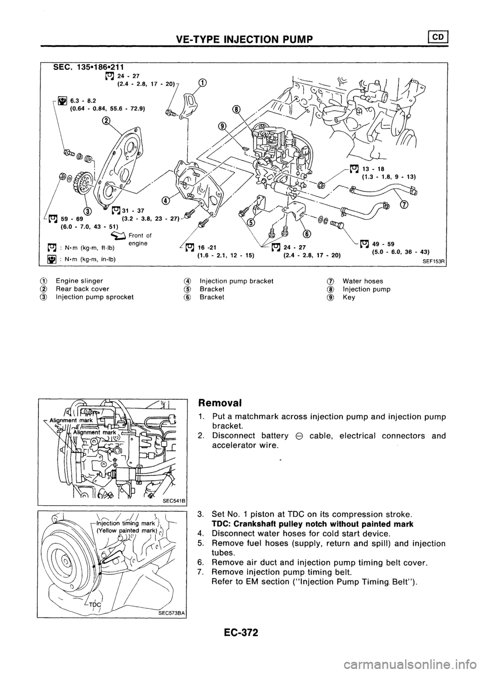 NISSAN ALMERA N15 1995  Service Manual VE-TVPEINJECTION PUMP

G) 
Engine slinger

@ 
Rear backcover

@ 
Injection pumpsprocket 
@

Injection pumpbracket

@ 
Bracket

@ 
Bracket 
(J)

Water hoses

@ 
Injection pump

@ Key
Removal 
1. Put am