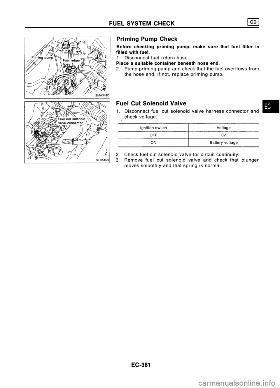 NISSAN ALMERA N15 1995  Service Manual FUELSYSTEM CHECK

2. Check fuelcutsolenoid valveforcircuit continuity.
3. Remove fuelcutsolenoid valveandcheck thatplunger
moves smoothly andthat spring isnormal.

Fuel
CutSolenoid Valve

1. Disconnec