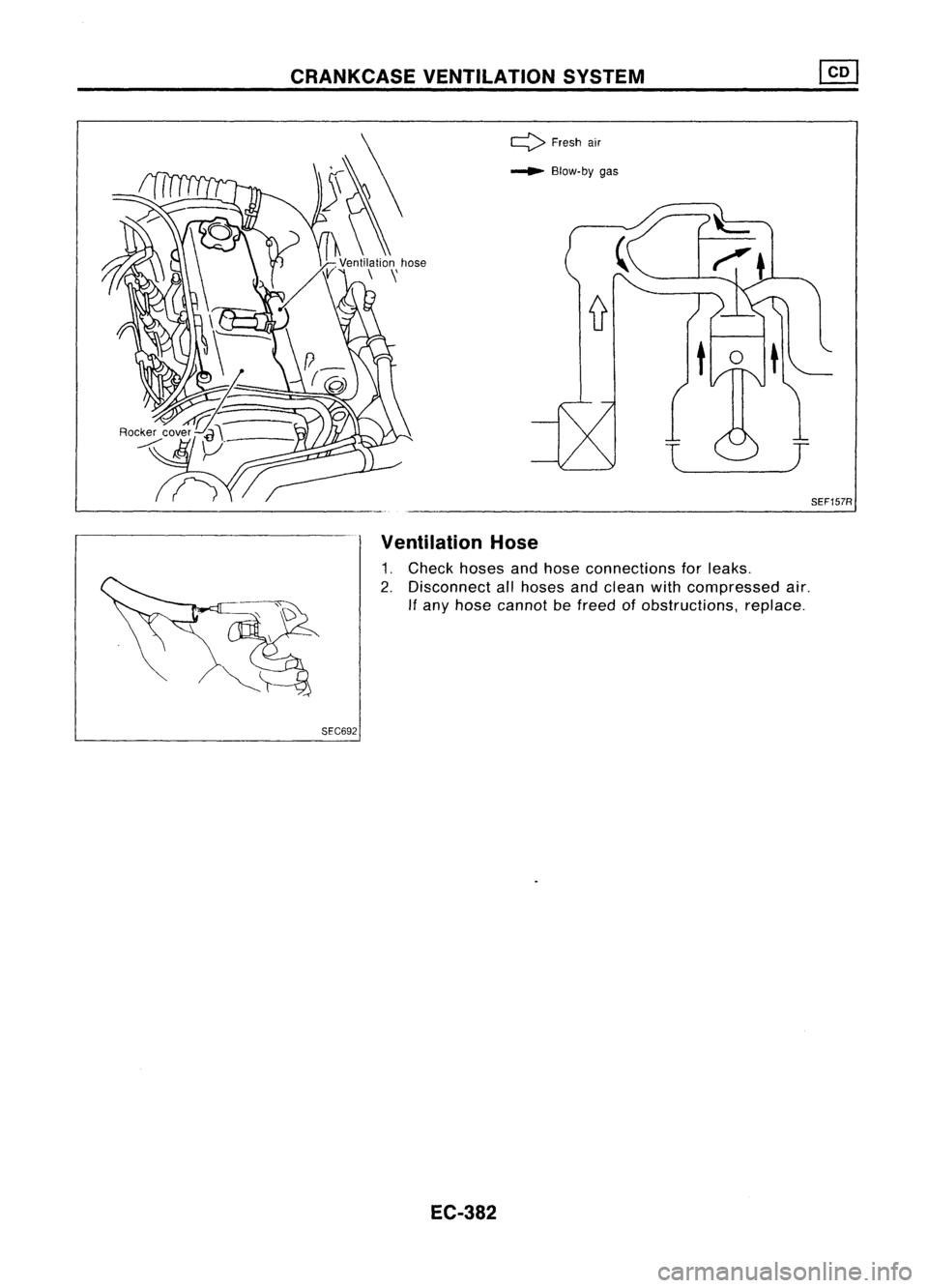 NISSAN ALMERA N15 1995  Service Manual CRANKCASEVENTILATION SYSTEM

SEF157R

l

J

~
Blow-by gas

Q

Freshair

Ventilation Hose

1. Check hosesandhose connections forleaks.
2. Disconnect allhoses andclean withcompressed air.

If 
any hose 
