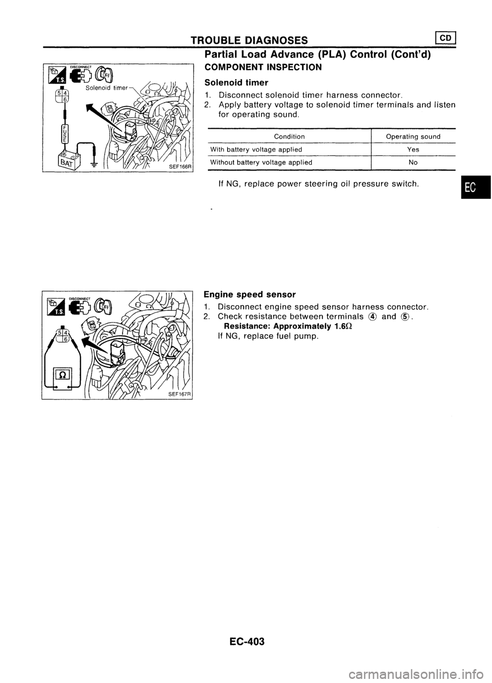 NISSAN ALMERA N15 1995  Service Manual 
If
NG, replace powersteering oilpressure switch.

Solenoid
timer

1. Disconnect solenoidtimerharness connector.
2. Apply battery voltage tosolenoid timerterminals andlisten
for operating sound.

•
