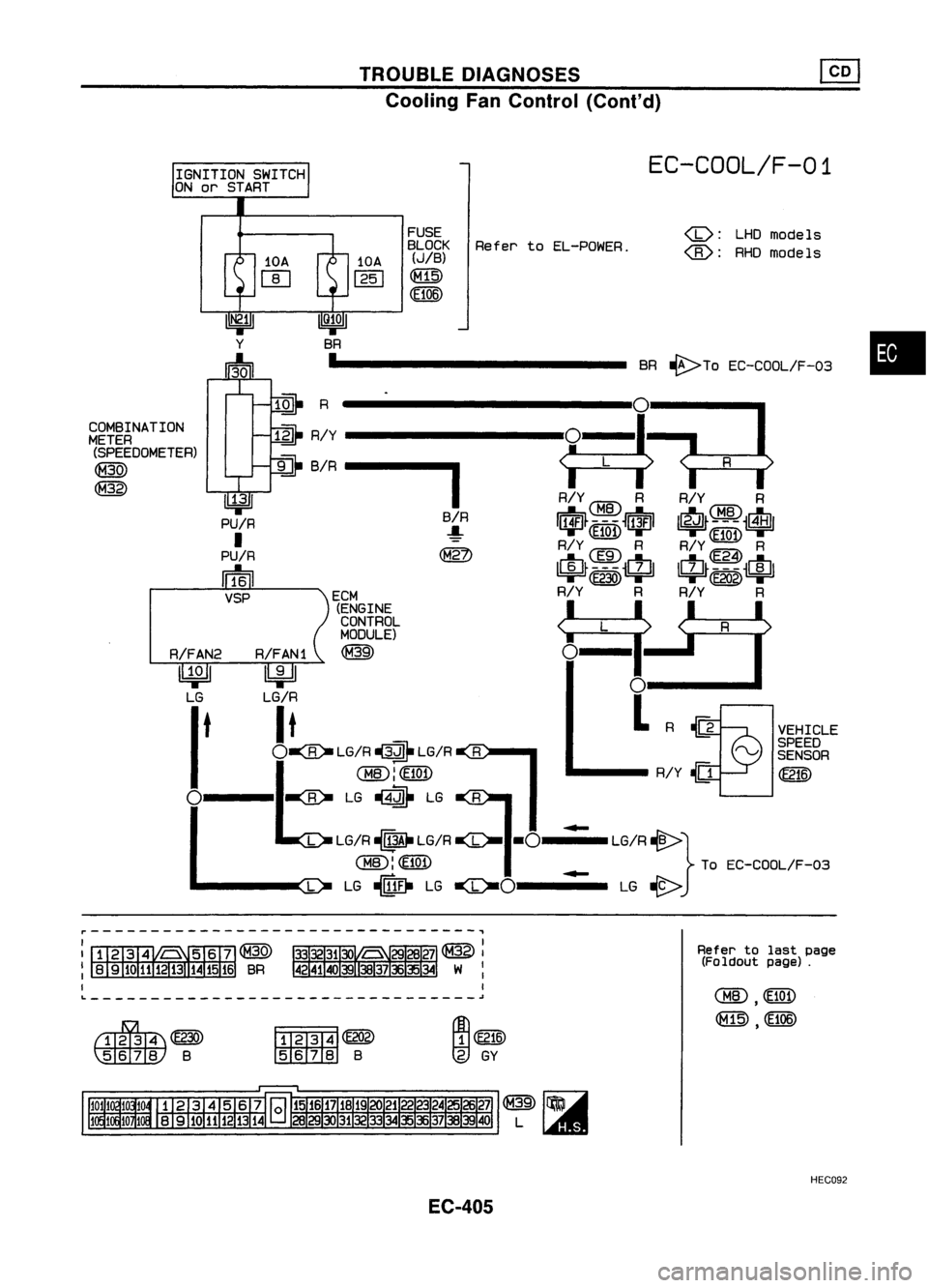 NISSAN ALMERA N15 1995  Service Manual TROUBLEDIAGNOSES
Cooling FanControl (Cont'd)
IGNITION SWITCH
ON orSTART 
EC-COOL/F-01

•

<I>:

LHDmode 1s

<ID: 
RHOmodels
Refer
toEL-POWER.
FUSE
BLOCK 
(JIB)

<M:@

CE106)

10A

1251

... ----
