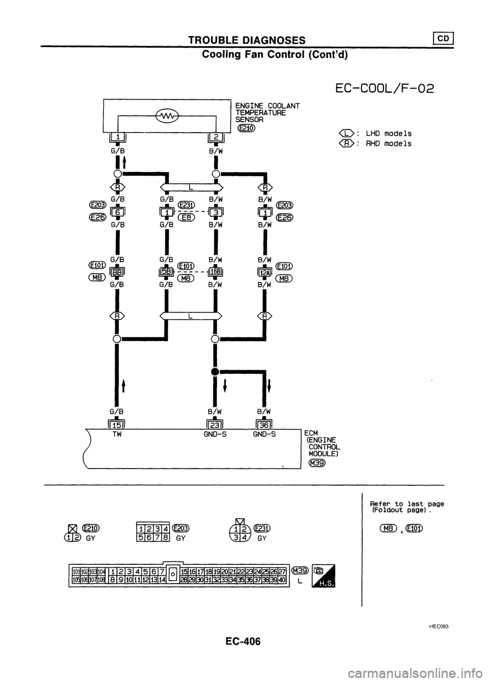 NISSAN ALMERA N15 1995  Service Manual TROUBLEDIAGNOSES
Cooling FanControl (Cont'd)

EC-COOL/F-02

LHDmodels
RHO models

(6):

(B):

I 
EeM
(ENGINE

CONTROLMODULE)

@

<I>

S/W ~

IciJl 
<E2~)

S/W

I

S/W

I~I@QD 
;,:@

o 
I

iTlJ

S/