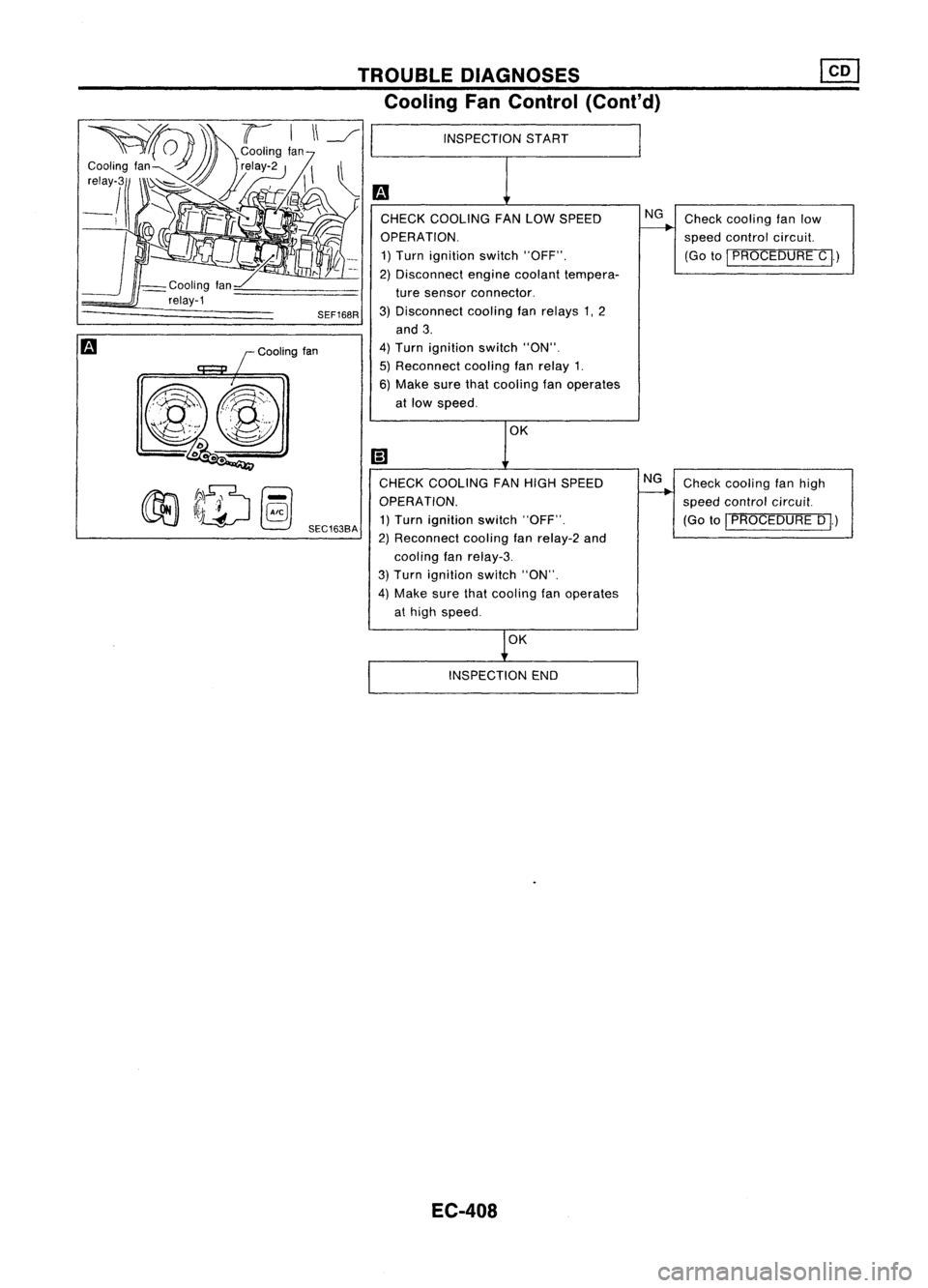 NISSAN ALMERA N15 1995  Service Manual TROUBLEDIAGNOSES
Cooling FanControl (Cont'd)

Checkcooling fanlow
speed control circuit.
(Go to
I
PROCEDURE C
P

Check cooling fanhigh
speed control circuit.
(Go to
I
PROCEDURE D
I.)

NG
NG

INSPE