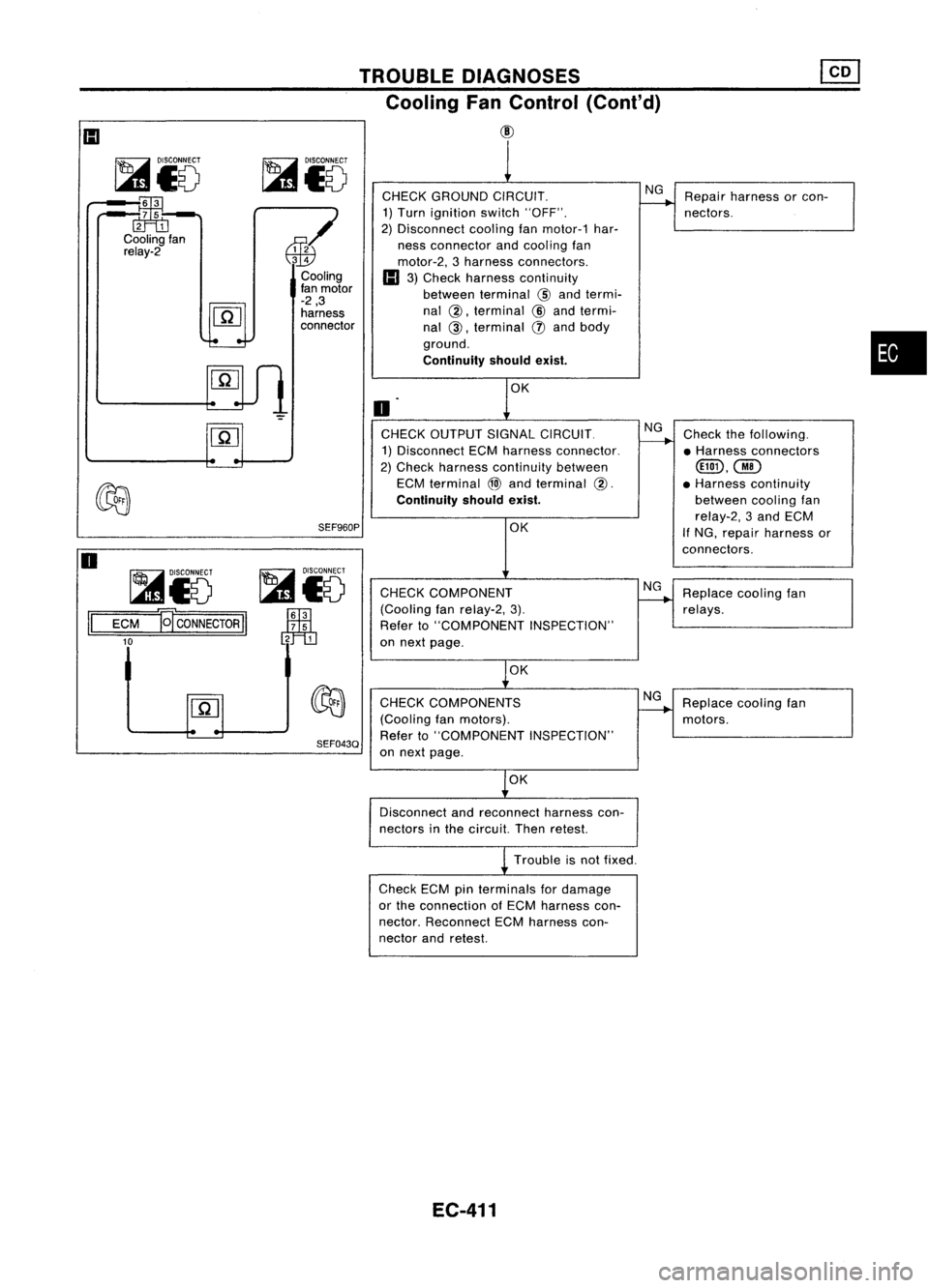 NISSAN ALMERA N15 1995  Service Manual TROUBLEDIAGNOSES
Cooling FanControl (Cont'd)

@

•

1

CHECK GROUND CIRCUIT. NG
Repair harness orcon-
1) Turn ignition switch"OFF". 
---...

nectors.
2) Disconnect coolingfanmotor-1 har-