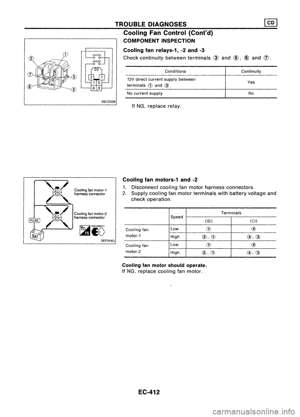NISSAN ALMERA N15 1995  Service Manual TROUBLEDIAGNOSES
Cooling FanControl (Cant'd)
COMPONENT INSPECTION
Cooling fanrelays-1, -2and -3

Check continuity betweenterminals 
@
and 
CID,CID
and 
(l).

SEC202B 
Conditions
12V direct current