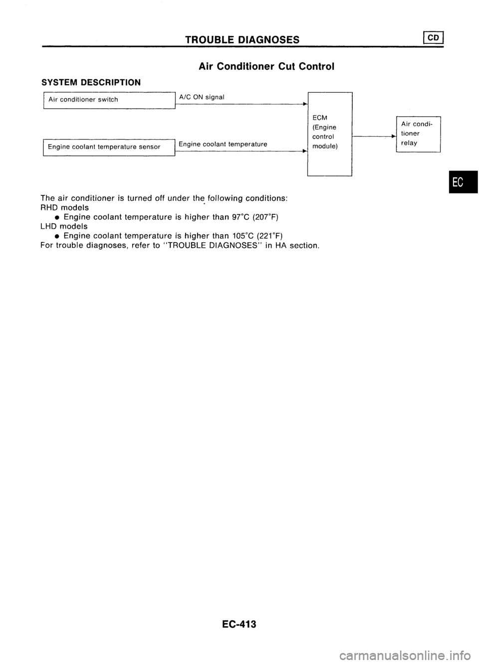 NISSAN ALMERA N15 1995  Service Manual TROUBLEDIAGNOSES
Air Conditioner CutControl
SYSTEM DESCRIPTION

The airconditioner isturned offunder thefollowing conditions:
RHO models .
• Engine coolant temperature ishigher than
grC 
(20rF)
LHD 
