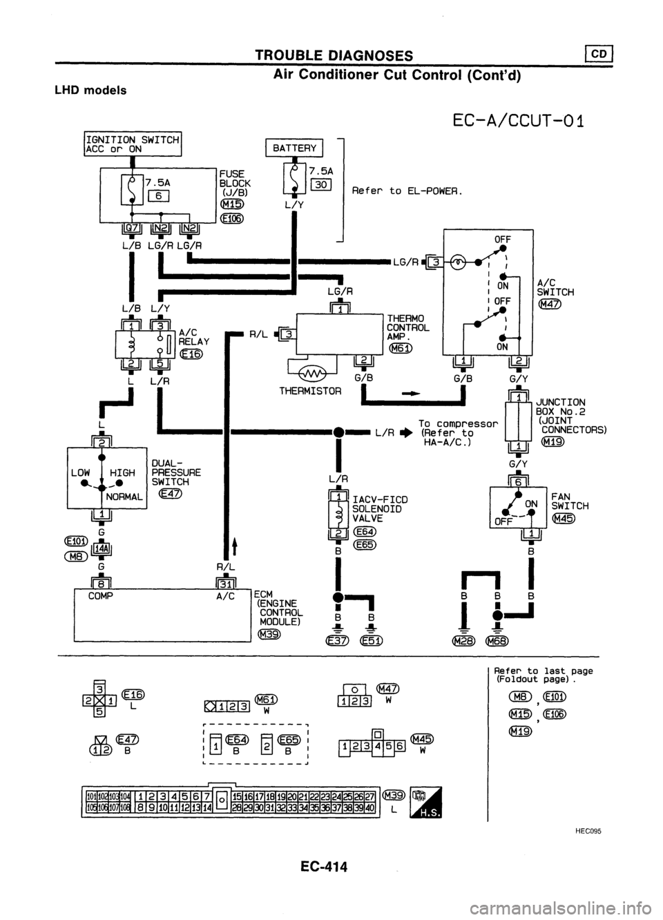 NISSAN ALMERA N15 1995  Service Manual TROUBLEDIAGNOSES
Air Conditioner CutControl (Cont'd)
LHD models

EC-A/CCUT-01

Refer toEL-POWEA.

OFF

LG/R~ 
I

, 
I

I 
ON 
A/C
LG/R 
I

SWITCH

m 
I

OFF

@

I

THERMO
CONTROL
AMP.

~ 
ON

L/Y

