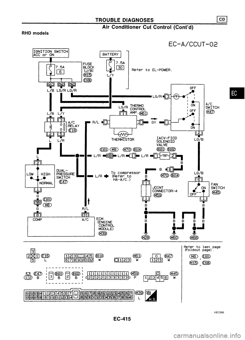 NISSAN ALMERA N15 1995  Service Manual TROUBLEDIAGNOSES
Air Conditioner CutControl (Cont'd)
RHO models

EC-A/CCUT-02

•

A/C

SWITCH

@

~
LG/B

ON

OFF

I

I
I 
ON

I
I 
OFF

I

LG/R~
Refer
toEL-POWER.
THERMISTOR 
---I

THERMO
LG RC
