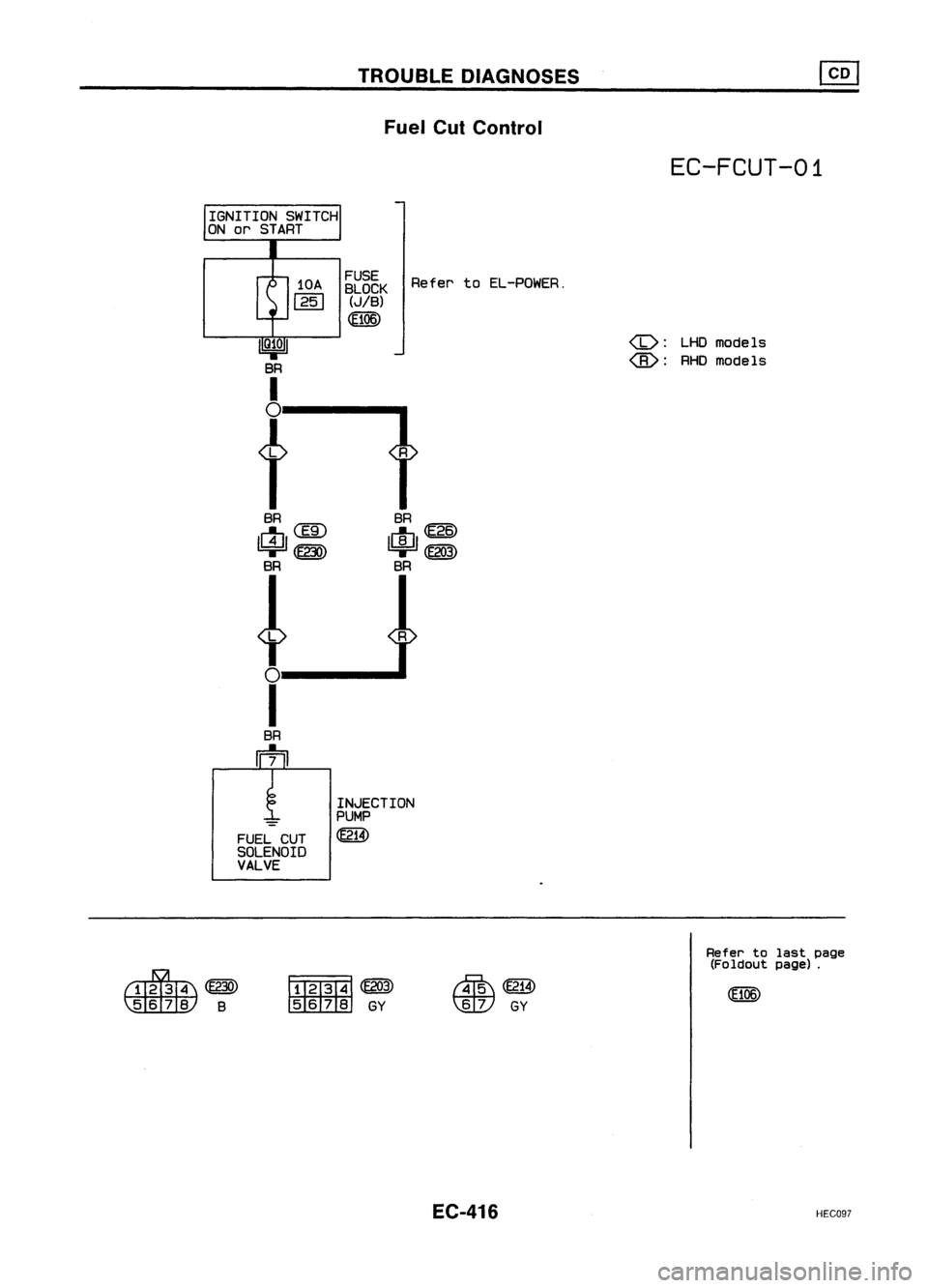 NISSAN ALMERA N15 1995  Service Manual TROUBLEDIAGNOSES
Fuel CutControl

IGNITION SWITCH
ON orSTART 
EC-FCUT-01

10A

1251 
FUSE
BLOCK 
(JIB)

<E106) 
Refer
toEL-POWER.

(b):
LHOmode Is

<B>: 
RHDmodels
BR

~@)

~m» 
BR

t 
o

I

BR

m

F