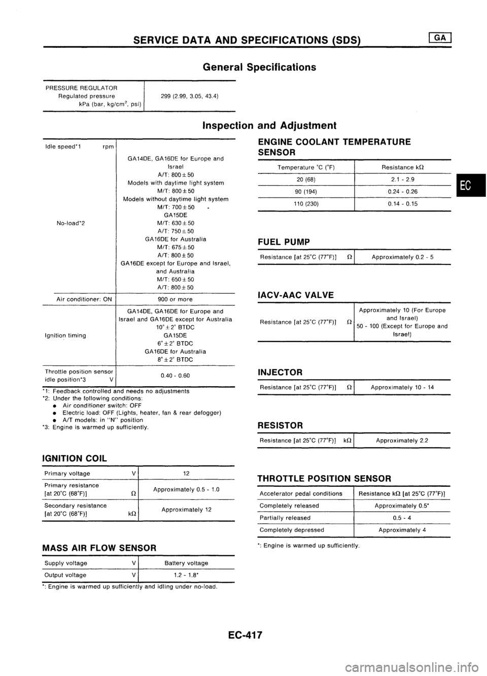 NISSAN ALMERA N15 1995  Service Manual SERVICEDATAANDSPECIFICATIONS (SOS)
General Specifications

PRESSURE REGULATOR
Regulated pressure
kPa (bar, kg/cm
2, 
psi) 299
(2.99, 3.05,43.4)
Idle speed'1
rpm 
Inspection
andAdjustment
ENGINE CO