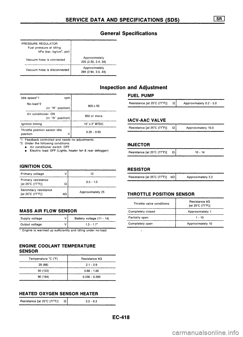 NISSAN ALMERA N15 1995  Service Manual SERVICEDATAANDSPECIFICATIONS (SOS)
General Specifications

PRESSURE REGULATOR
Fuel pressure atidling
kPa (bar, kg/cm
2, 
psi)
Vacuum hoseisconnected
Vacuum hoseisdisconnected Approximately
235 (2.35. 