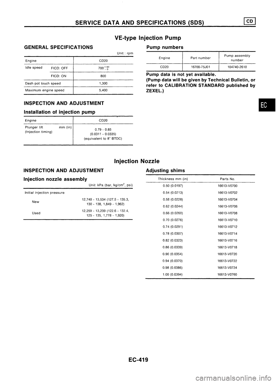 NISSAN ALMERA N15 1995  Service Manual SERVICEOATAAND SPECIFICATIONS (SOS)
GENERAL SPECIFICATIONS
Engine CD20VE-type
Injection Pump
Pump numbers
Unit: rpm
EnginePartnumber Pump
assembly
number
Idle speed
FICO:OFF 700~~O CD20
16700-75J01 10