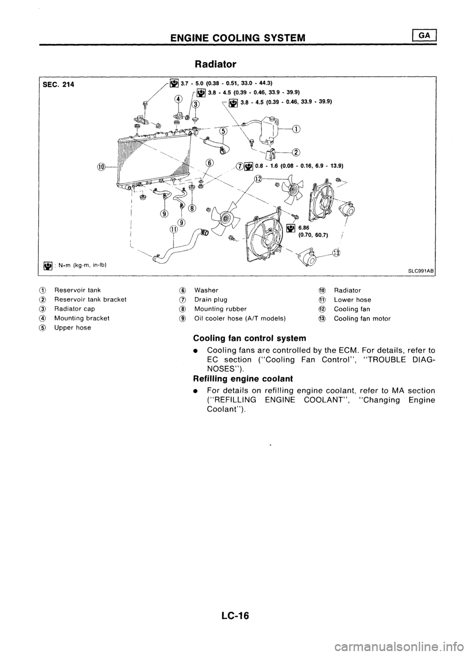 NISSAN ALMERA N15 1995  Service Manual SEC.214

10

~ :N.m (kg-m, in-Ib) 
ENGINE
COOLING SYSTEM
Radiator

~~ 3.7.5.0(0.38-0.51, 33.0•44.3)
~~ 3.8.4.5 (0.39 •0.46, 33.9.39.9)

. I 
L! 
\[jj
3.'-4.5 (0.39 -0.45,3>' -39.')

~,