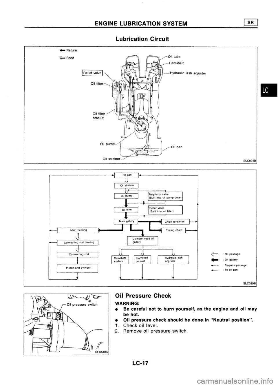 NISSAN ALMERA N15 1995  Service Manual ENGINELUBRICATION SYSTEM
Lubrication Circuit
... Return
~Feed Oil
tube
Camshaft
--Hydraulic lashadjuster
Oil pan
SLC0248
•

<i= :
Oil passage
.- :Oil gallery

4-. - .
By-pass passage
....--. Tooilpa