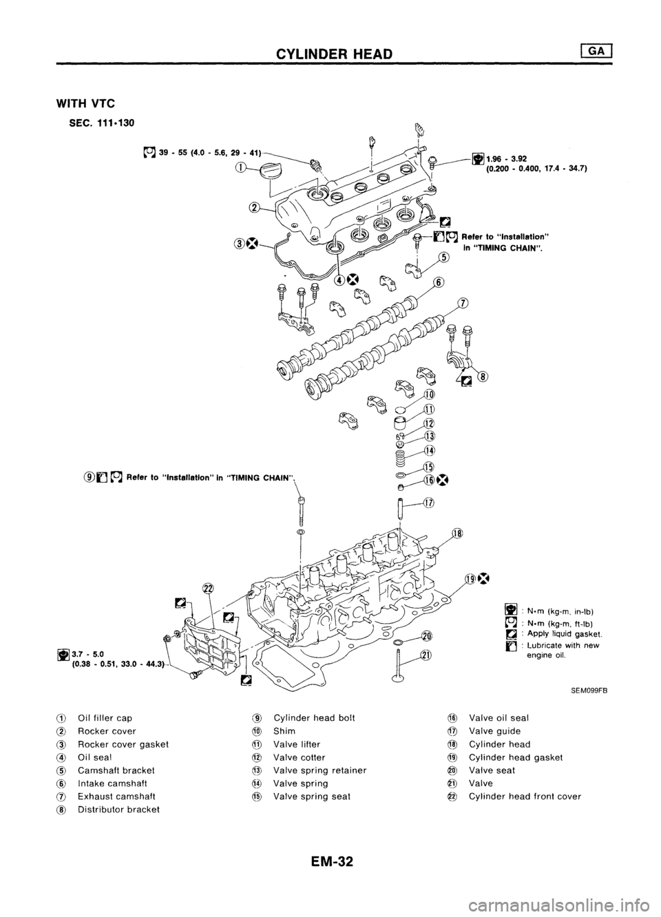 NISSAN ALMERA N15 1995  Service Manual WITHVTC
SEC. 111.130

G) 
Oilfiller cap

@ 
Rocker cover

@ 
Rocker covergasket

@ 
Oilseal

@ 
Camshaft bracket

@ 
Intake camshaft

(J) 
Exhaust camshaft

@ 
Distributor bracket 
CYLINDER
HEAD

@ 
C