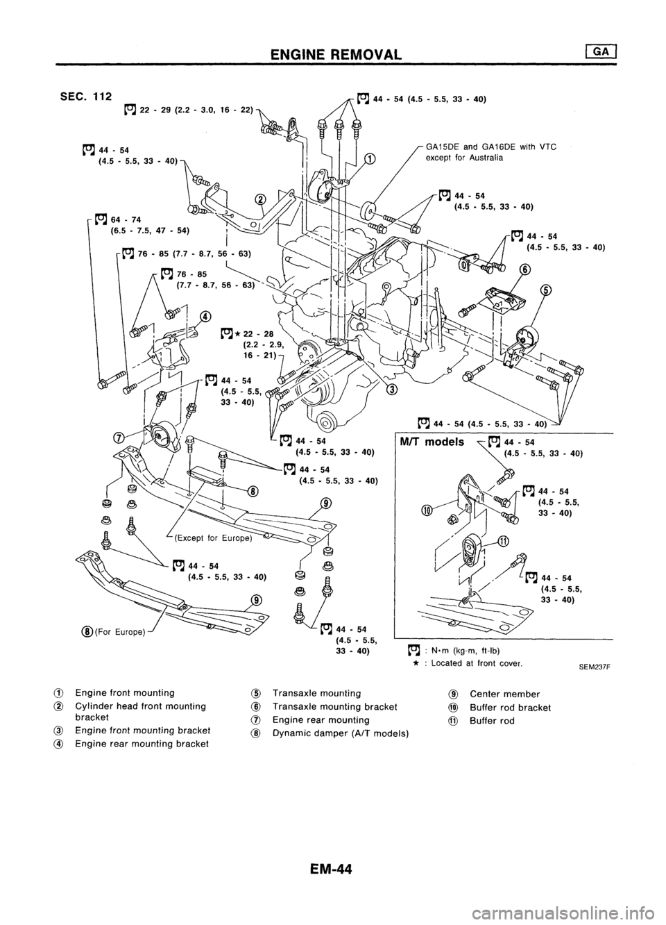 NISSAN ALMERA N15 1995  Service Manual ENGINEREMOVAL
SEM237F
5

to.J :
N'm (kg-m, ft-Ib)

* :Located atfront cover.

to.J

44•54 (4.5 •5.5, 33•40)

MIT models 
~44.54
(4.5 .5.5, 33.40)

~ I 
)-<~ 
to.J
44-54

o 
(4.5-5.5,

10 
~;