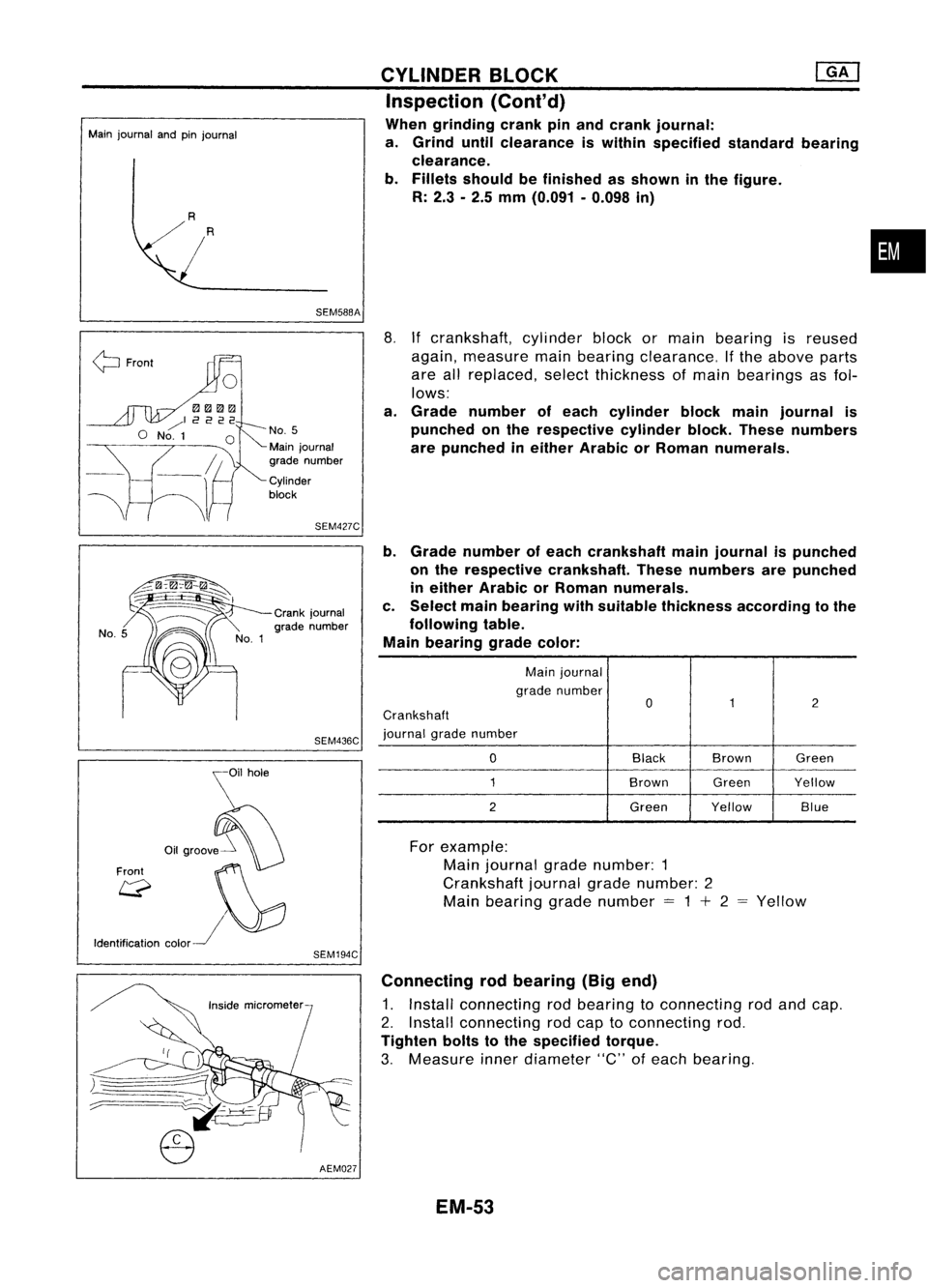 NISSAN ALMERA N15 1995  Service Manual Mainjournal andpinjournal

R

SEM588ACYLINDER
BLOCK 
[ill

Inspection (Conl'd)
When grinding crankpinand crank journal:
a. Grind untilclearance iswithin specified standardbearing
clearance.
b. Fil