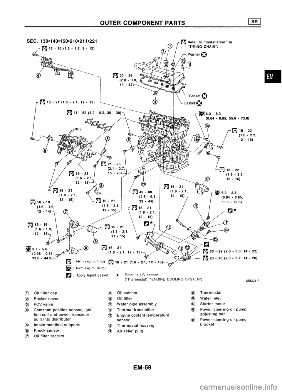 NISSAN ALMERA N15 1995  Service Manual OUTERCOMPONENT PARTS

•

SEM231F

SEC.
130-140-150-210-211-221

~ __to:J 
13•16 (1.3 -1.6, 9.12)

to:J 
16•21 (1.6. 2.1,12. 15) 
to:J

20•29

(2.0 •3.0,

14 .22)

to:J 
41-52 (4.2 -5.3, 30-3
