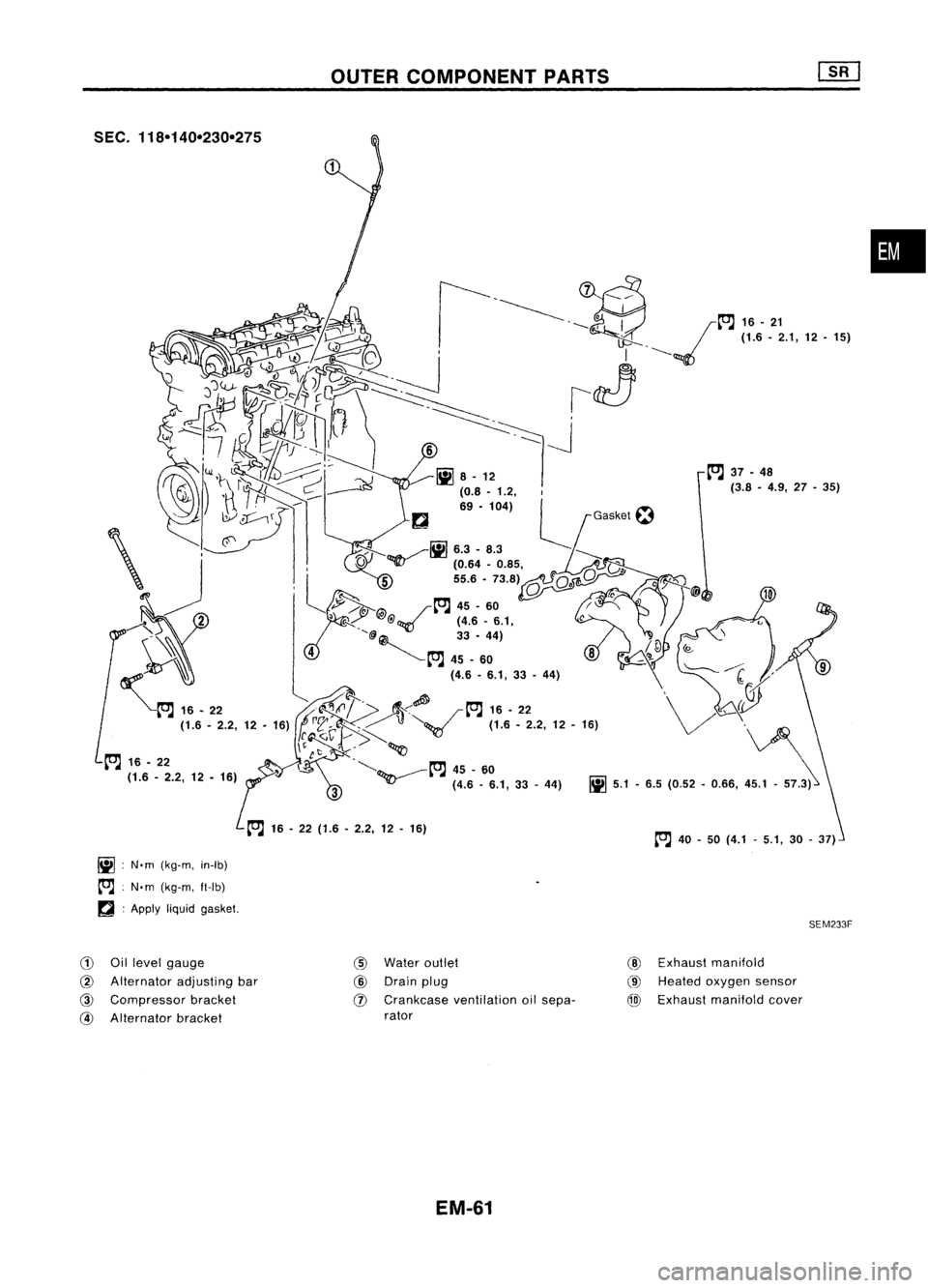 NISSAN ALMERA N15 1995  Service Manual 
SEC.118-140-230-275

~ :N.m (kg-m, in-Ib)

tc.J :
N'm (kg-m, ft-Ib)

D :Apply 
liquidgasket.
(}) Oillevel gauge

@ 
Alternator adjustingbar

@ 
Compressor bracket

@ 
Alternator bracket 
OUTER
CO
