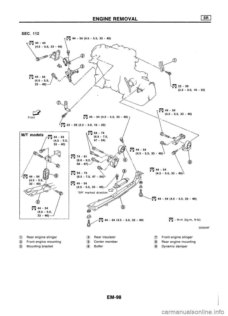 NISSAN ALMERA N15 1995  Service Manual 
ENGINEREMOVAL

SEM234F

[OJ
:
N'm (kg-m, ft-Ib)

I
0

~

@> ~
44•54 (4.5 •5.5, 33•40)

V

[OJ

44-54
(4.5 •5.5,
33 •40) 
~,
r1jl~

) 
~~~
~~. 
'/, 
~",

~ 44-54 ~V/~ /\~"- 
