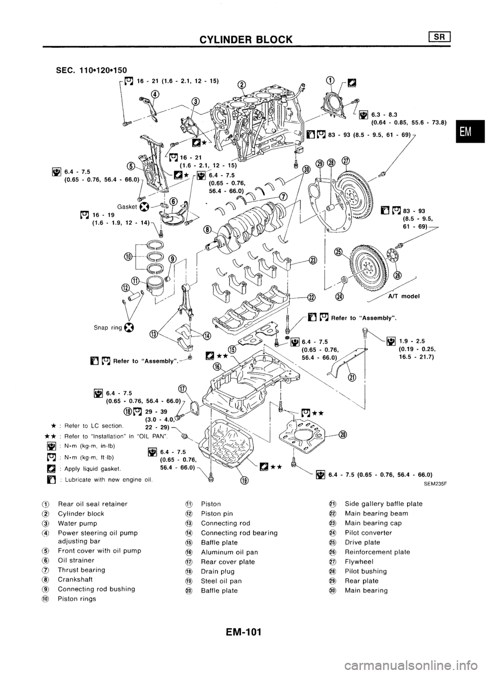 NISSAN ALMERA N15 1995  Service Manual CYLINDERBLOCK
SEC.

Snapring~

f) 
to:J 
Refer to
"ASSembIY"'-~
: Apply liquidgasket.
Lubricate withnew engine 
011 
•

CD 
Rear oilseal retainer

@ 
Cylinder block

@ 
Water pump

@ 
Po