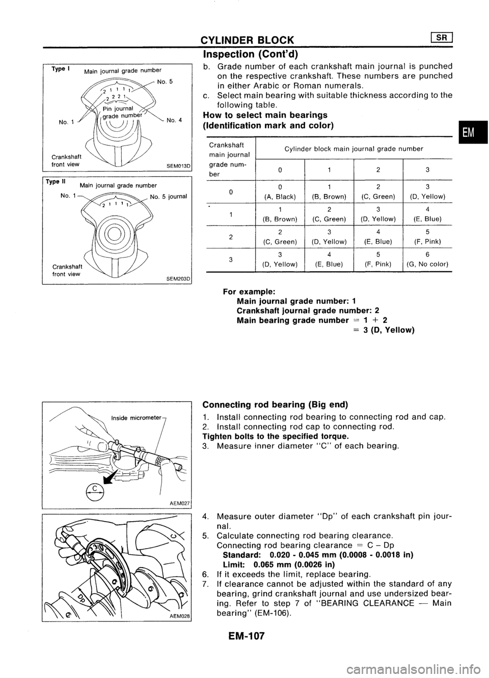 NISSAN ALMERA N15 1995  Service Manual Crankshaft
front view
Crankshaft
front view 
•

Crankshaft
Cylinderblockmainjournal gradenumber
main journal
grade num-

0 12

3

ber

012

3

0 
(A,Black) (B,
Brown) (C,
Green) (0,Yellow)

. 
12

3